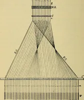 An illustration from The analysis & reproduction of textile fabrics : being a reasonable explanation of the necessary calculations and processes involved in analysing, effecting the required changes, and reproducing all the principal types of woven textures, from the raw materials to the finished cloth ; with an appendix upon "The cost of cloths." (1894)