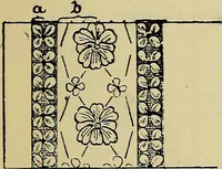 An illustration from The analysis & reproduction of textile fabrics : being a reasonable explanation of the necessary calculations and processes involved in analysing, effecting the required changes, and reproducing all the principal types of woven textures, from the raw materials to the finished cloth ; with an appendix upon "The cost of cloths." (1894)