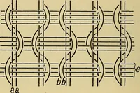 An illustration from The analysis & reproduction of textile fabrics : being a reasonable explanation of the necessary calculations and processes involved in analysing, effecting the required changes, and reproducing all the principal types of woven textures, from the raw materials to the finished cloth ; with an appendix upon "The cost of cloths." (1894)