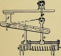 An illustration from The analysis & reproduction of textile fabrics : being a reasonable explanation of the necessary calculations and processes involved in analysing, effecting the required changes, and reproducing all the principal types of woven textures, from the raw materials to the finished cloth ; with an appendix upon "The cost of cloths." (1894)