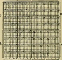 An illustration from The analysis & reproduction of textile fabrics : being a reasonable explanation of the necessary calculations and processes involved in analysing, effecting the required changes, and reproducing all the principal types of woven textures, from the raw materials to the finished cloth ; with an appendix upon "The cost of cloths." (1894)