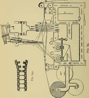 An illustration from The analysis & reproduction of textile fabrics : being a reasonable explanation of the necessary calculations and processes involved in analysing, effecting the required changes, and reproducing all the principal types of woven textures, from the raw materials to the finished cloth ; with an appendix upon "The cost of cloths." (1894)