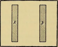 An illustration from The analysis & reproduction of textile fabrics : being a reasonable explanation of the necessary calculations and processes involved in analysing, effecting the required changes, and reproducing all the principal types of woven textures, from the raw materials to the finished cloth ; with an appendix upon "The cost of cloths." (1894)