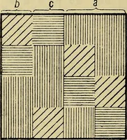 An illustration from The analysis & reproduction of textile fabrics : being a reasonable explanation of the necessary calculations and processes involved in analysing, effecting the required changes, and reproducing all the principal types of woven textures, from the raw materials to the finished cloth ; with an appendix upon "The cost of cloths." (1894)