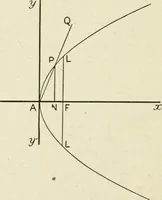 An illustration from Analytical geometry for beginners (1905)