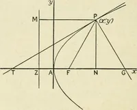 An illustration from Analytical geometry for beginners (1905)