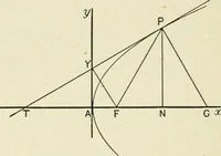 An illustration from Analytical geometry for beginners (1905)