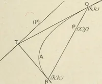 An illustration from Analytical geometry for beginners (1905)