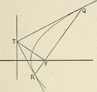 An illustration from Analytical geometry for beginners (1905)