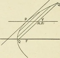 An illustration from Analytical geometry for beginners (1905)