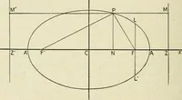 An illustration from Analytical geometry for beginners (1905)