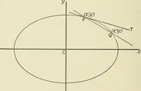 An illustration from Analytical geometry for beginners (1905)