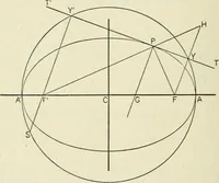 An illustration from Analytical geometry for beginners (1905)