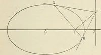 An illustration from Analytical geometry for beginners (1905)
