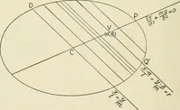 An illustration from Analytical geometry for beginners (1905)
