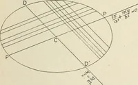 An illustration from Analytical geometry for beginners (1905)