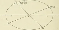 An illustration from Analytical geometry for beginners (1905)