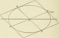 An illustration from Analytical geometry for beginners (1905)