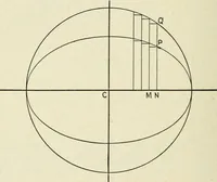 An illustration from Analytical geometry for beginners (1905)