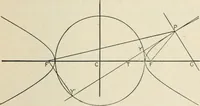 An illustration from Analytical geometry for beginners (1905)
