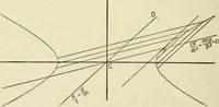 An illustration from Analytical geometry for beginners (1905)