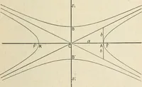 An illustration from Analytical geometry for beginners (1905)