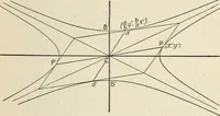 An illustration from Analytical geometry for beginners (1905)
