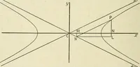 An illustration from Analytical geometry for beginners (1905)