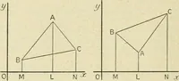 An illustration from Analytical geometry for beginners (1905)
