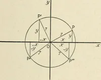 An illustration from Analytical geometry for beginners (1905)