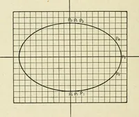 An illustration from Analytical geometry for beginners (1905)
