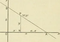 An illustration from Analytical geometry for beginners (1905)