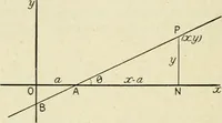 An illustration from Analytical geometry for beginners (1905)