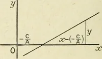 An illustration from Analytical geometry for beginners (1905)