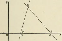 An illustration from Analytical geometry for beginners (1905)
