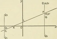 An illustration from Analytical geometry for beginners (1905)