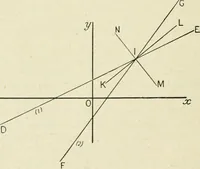 An illustration from Analytical geometry for beginners (1905)