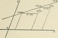 An illustration from Analytical geometry for beginners (1905)