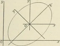 An illustration from Analytical geometry for beginners (1905)