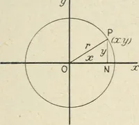 An illustration from Analytical geometry for beginners (1905)