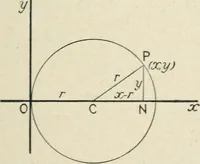 An illustration from Analytical geometry for beginners (1905)