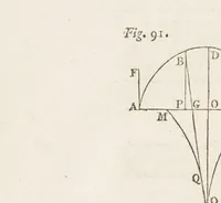 An illustration from Analytical institutions (1801)