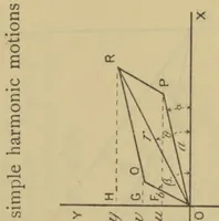 Picture 1 of 9 from Analytical mechanics, comprising the kinetics and statics of solids and fluids (1911), leaf 60