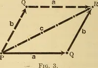 An illustration from Analytical mechanics for students of physics and engineering (1913)