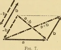 Picture 5 of 49 from Analytical mechanics for students of physics and engineering (1913), leaf 14