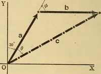 Picture 6 of 49 from Analytical mechanics for students of physics and engineering (1913), leaf 15