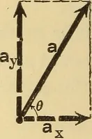 An illustration from Analytical mechanics for students of physics and engineering (1913)