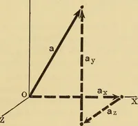 An illustration from Analytical mechanics for students of physics and engineering (1913)