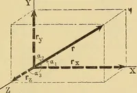 An illustration from Analytical mechanics for students of physics and engineering (1913)