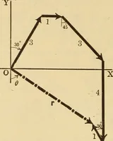 An illustration from Analytical mechanics for students of physics and engineering (1913)